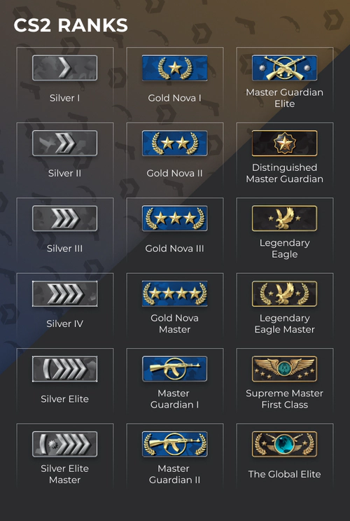 CS2 ranks in competitive mode